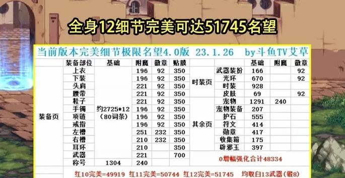 dnf名望系统改版时间表是什么时候？-第1张图片-西柚游戏