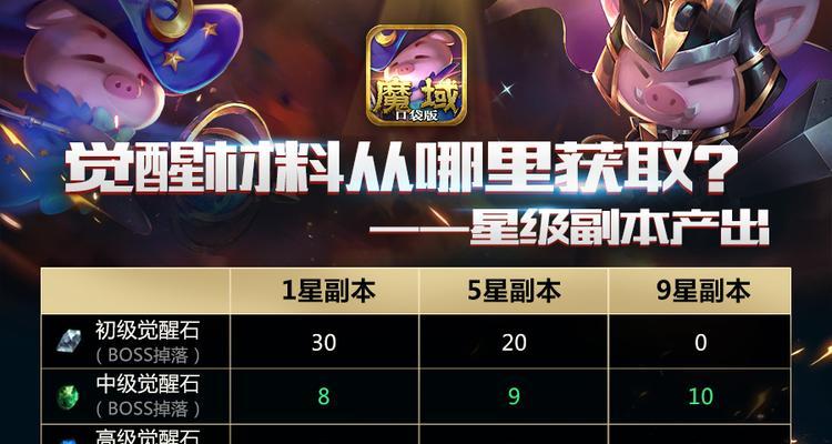 魔域兑换比例计算方法是什么？如何优化兑换效率？-第3张图片-西柚游戏