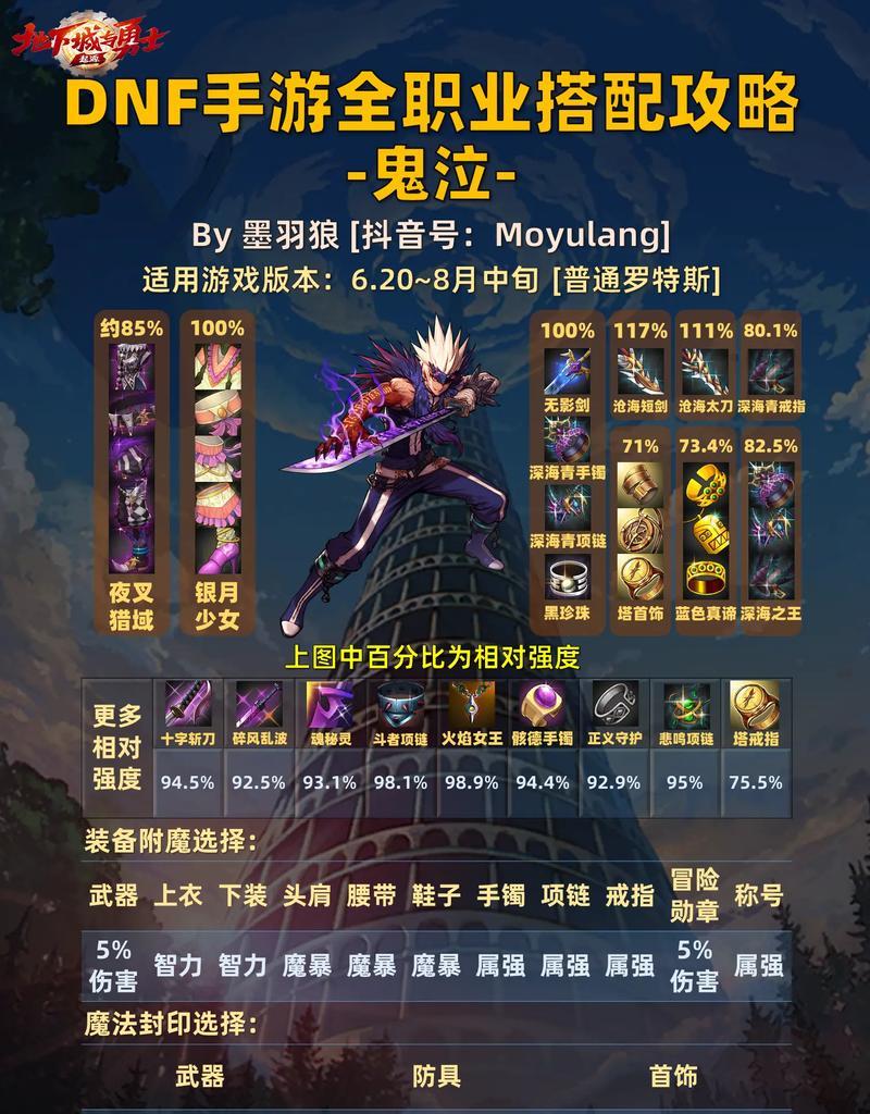 dnf鬼泣降临活动详情是什么？如何参与鬼泣降临？-第3张图片-西柚游戏