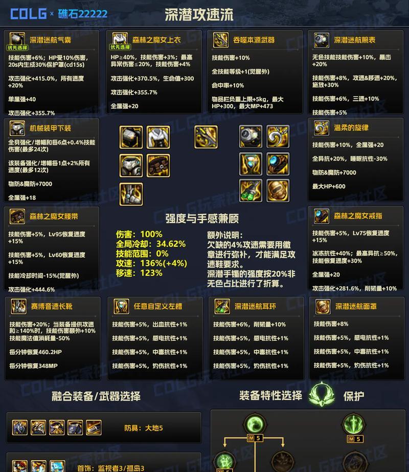 dnf法驱职业应该堆哪种属性？有什么推荐的装备搭配？-第1张图片-西柚游戏