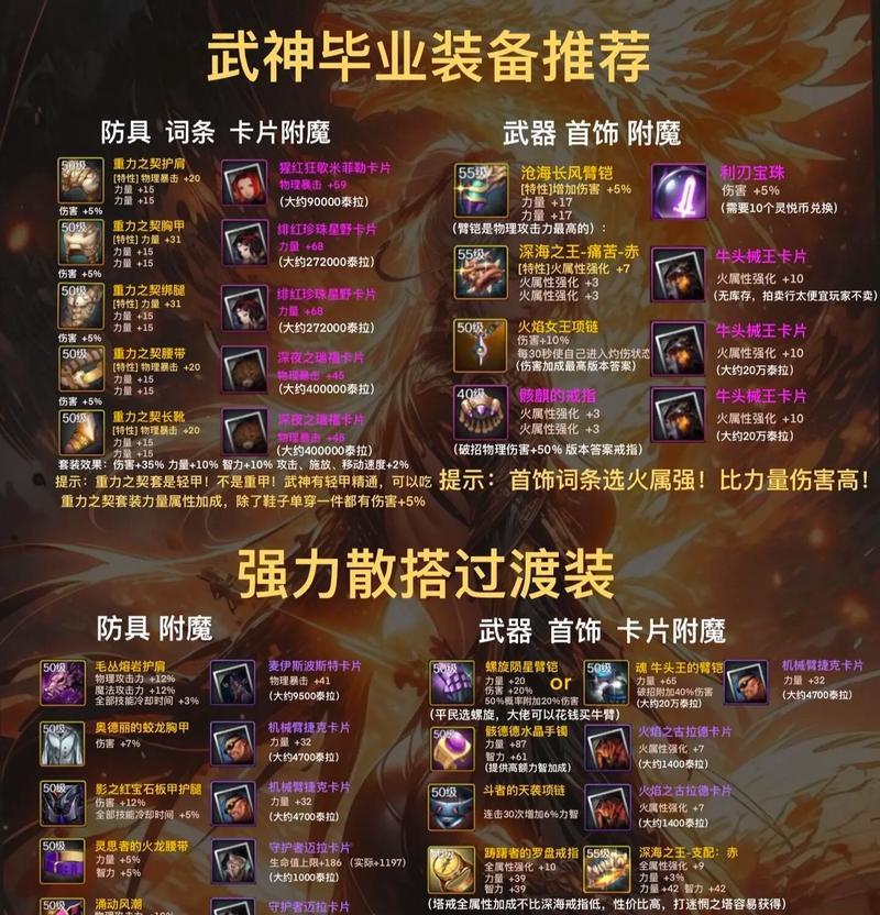 dnf法驱职业应该堆哪种属性？有什么推荐的装备搭配？-第3张图片-西柚游戏