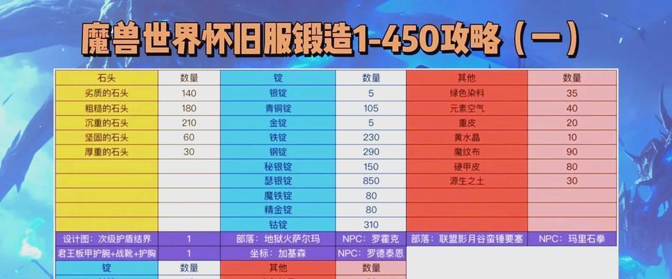 魔域神话圣装锻造材料如何获得？锻造流程是什么？-第1张图片-西柚游戏