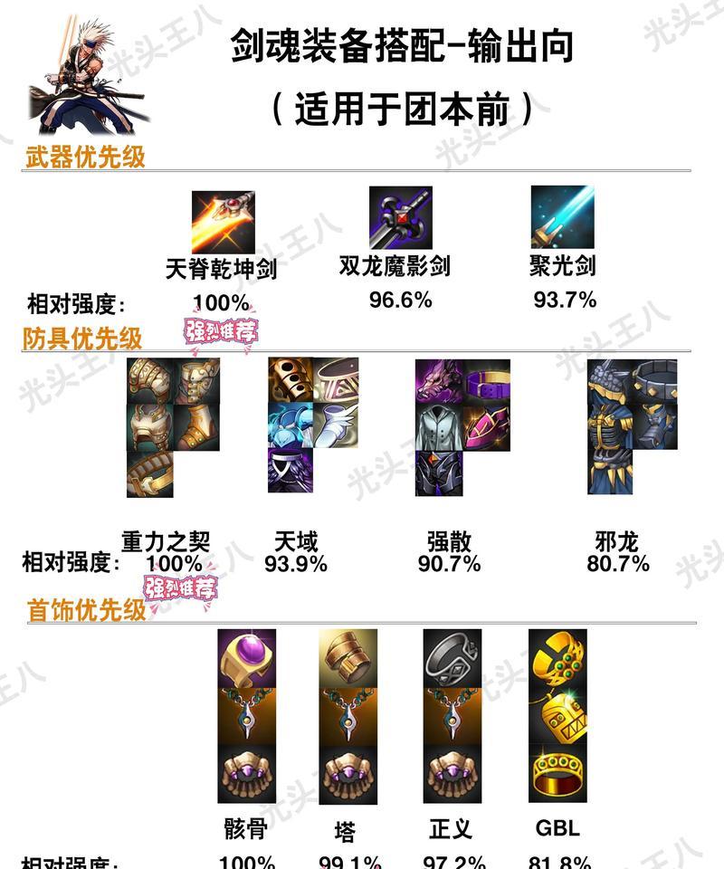 地下城装备获取途径有哪些？如何高效获得装备？-第2张图片-西柚游戏