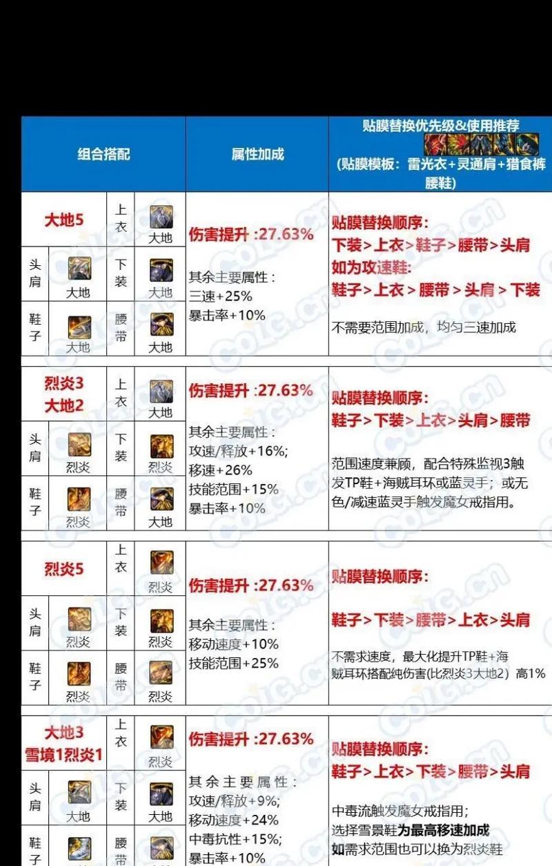 地下城副本时装获取方法是什么？掉落率如何？-第2张图片-西柚游戏