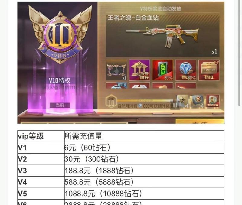 cf威震天的价格是多少？-第1张图片-西柚游戏