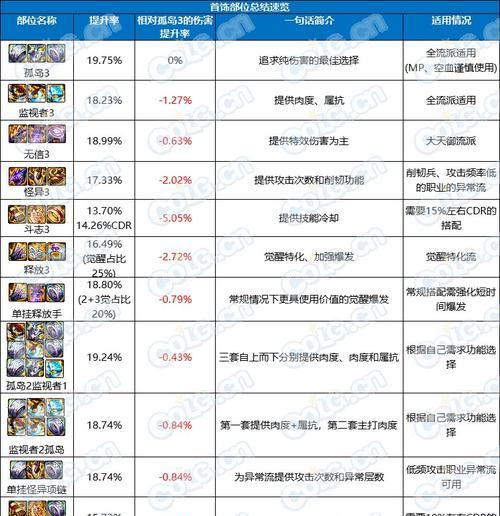 地下城贴膜替换步骤是什么？需要哪些材料？-第1张图片-西柚游戏