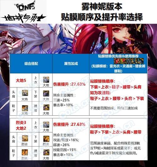地下城贴膜替换步骤是什么？需要哪些材料？-第3张图片-西柚游戏