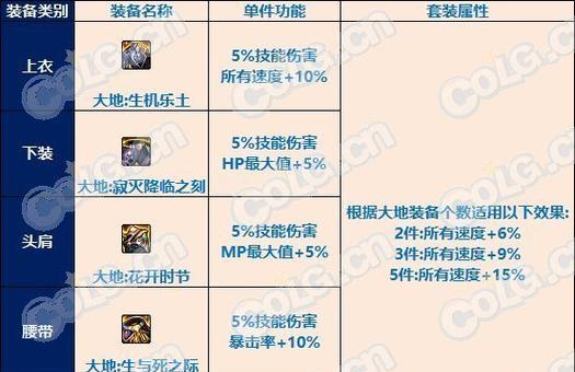 地下城贴膜替换步骤是什么？需要哪些材料？-第2张图片-西柚游戏