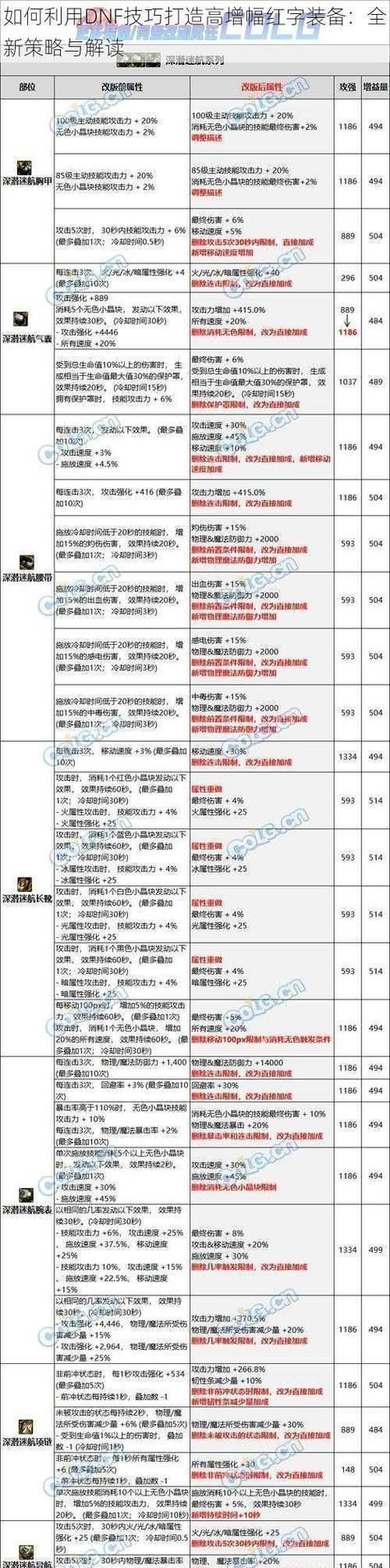 dnf红字能分解出什么？分解后能获得哪些材料？-第2张图片-西柚游戏