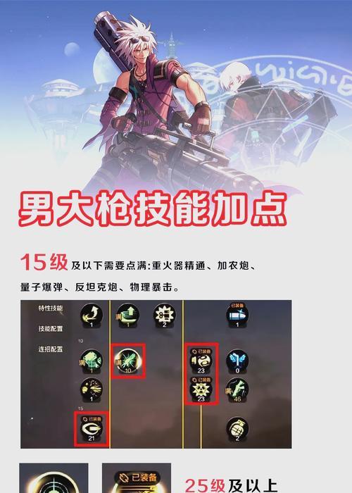 地下城枪手初次觉醒的打法是什么？觉醒任务如何完成？-第1张图片-西柚游戏
