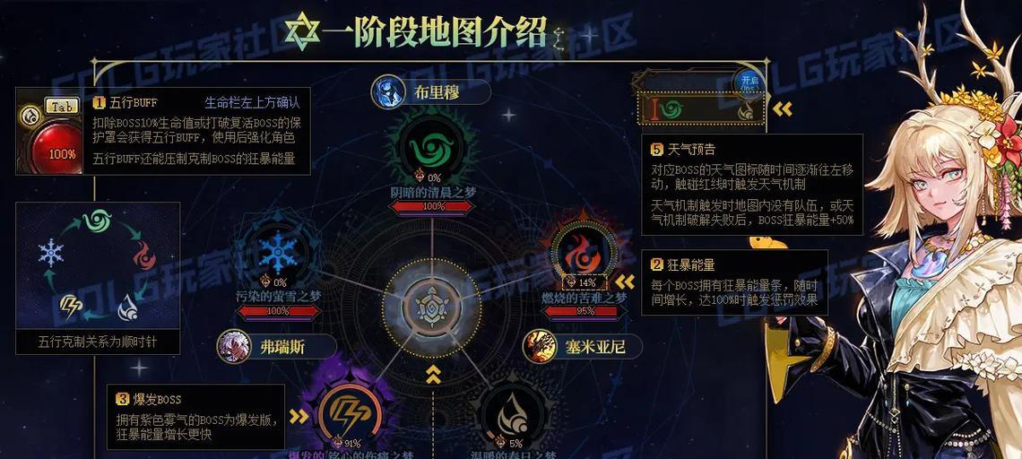 剑魂雾神版本怎么打造才有伤害？打造流程是怎样的？-第2张图片-西柚游戏