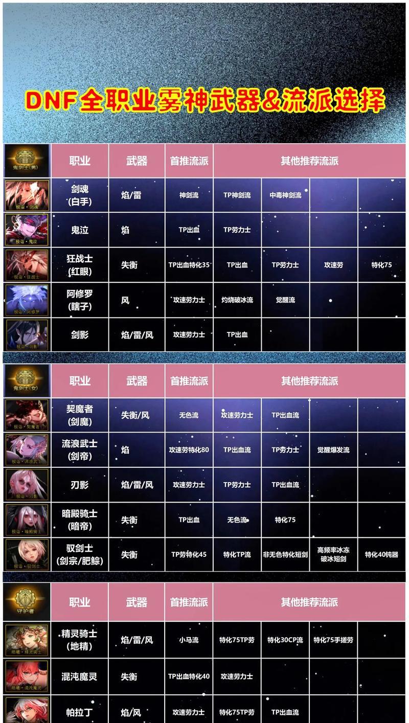 剑魂雾神版本怎么打造才有伤害？打造流程是怎样的？-第3张图片-西柚游戏