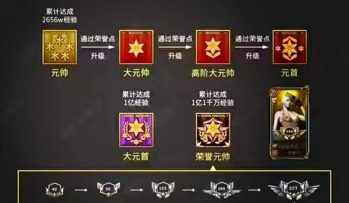 cf终身荣誉会员的费用是多少？-第1张图片-西柚游戏