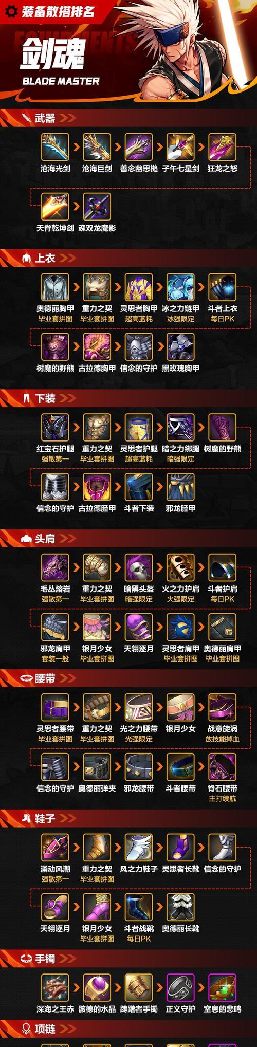 深浅鞋子剑魂怎么搭配？搭配建议和效果如何？-第2张图片-西柚游戏