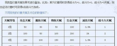 魔域灵药怎么看属性？如何鉴别灵药品质？-第3张图片-西柚游戏