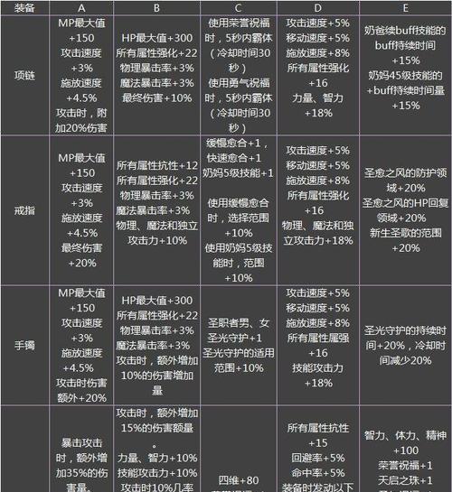 DNF贪食之殇升级条件是什么？升级后有哪些新特性？-第1张图片-西柚游戏