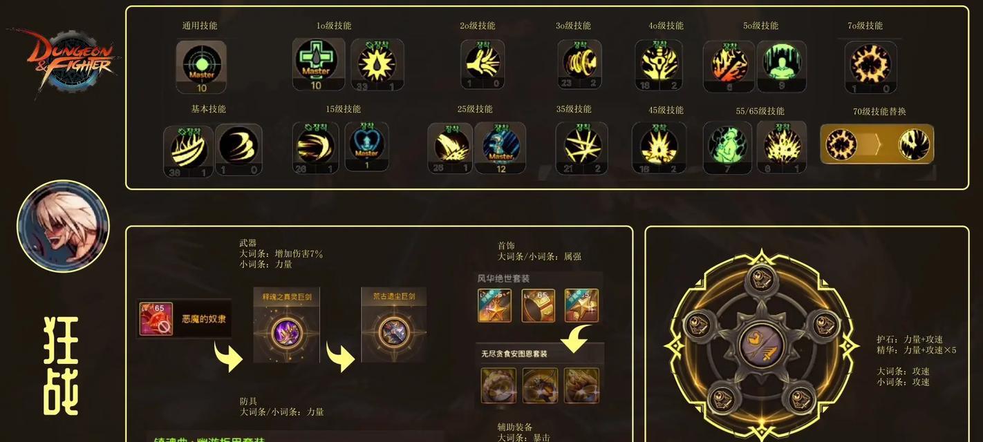 韩服地下城强化点的作用是什么？-第1张图片-西柚游戏