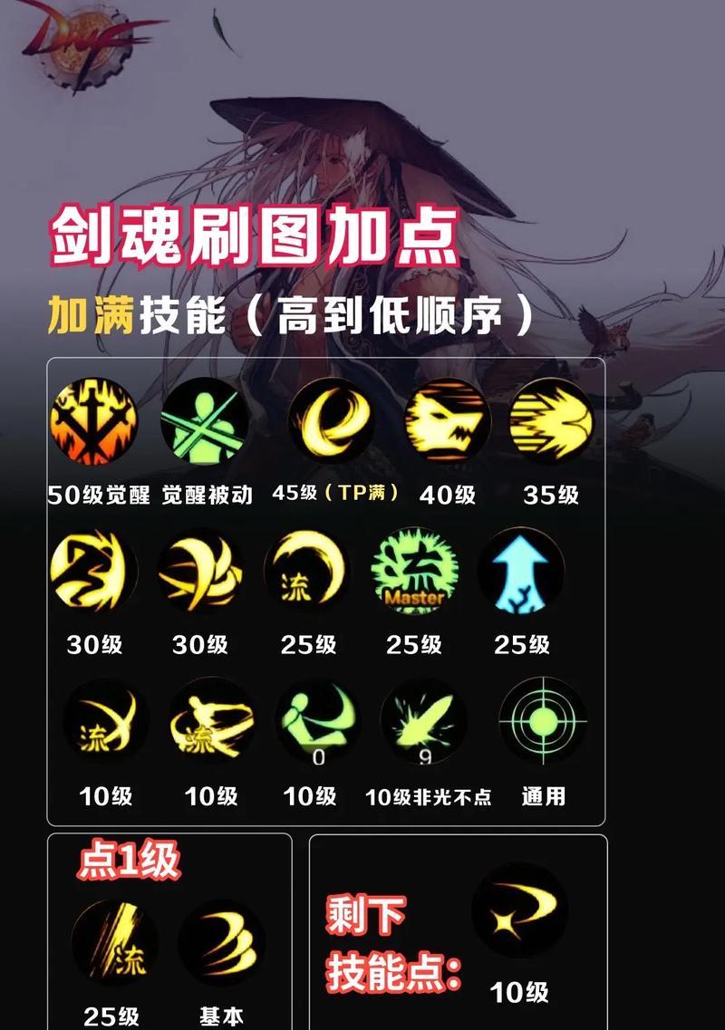 dnf剑魂擎天打法是什么？如何快速通关？-第2张图片-西柚游戏
