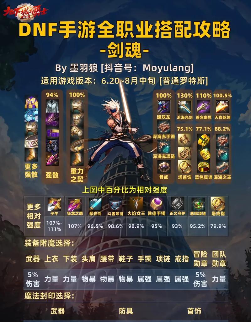 DNF剑魂蹲伏技能如何正确操作？-第2张图片-西柚游戏