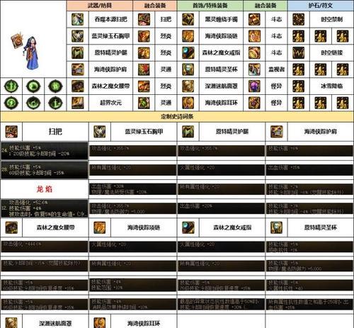 韩服地下城PK武器获取途径有哪些？-第1张图片-西柚游戏