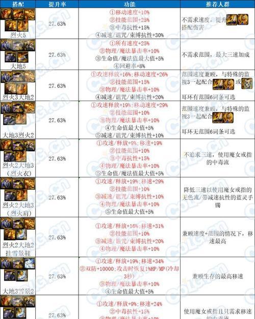 韩服地下城PK武器获取途径有哪些？-第3张图片-西柚游戏