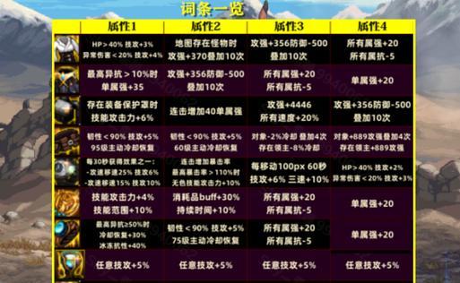地下城新套装选择技巧是什么？如何搭配最有效？-第3张图片-西柚游戏