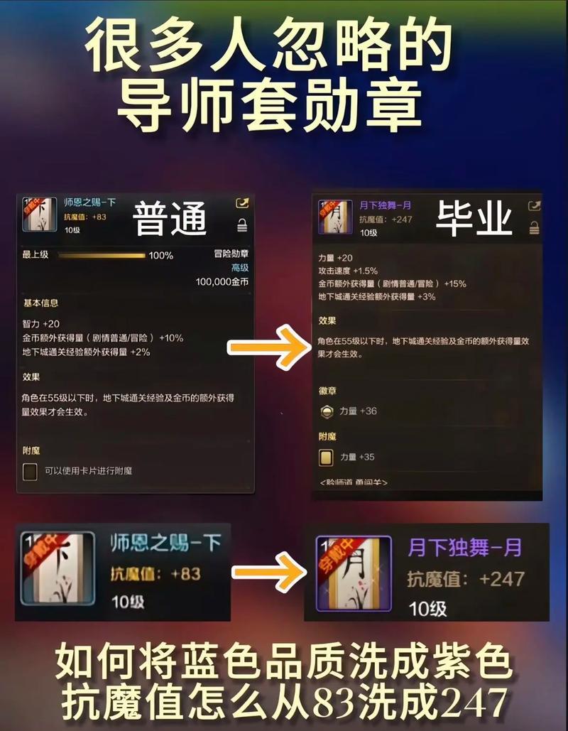 地下城导师套的购买策略是什么？-第3张图片-西柚游戏