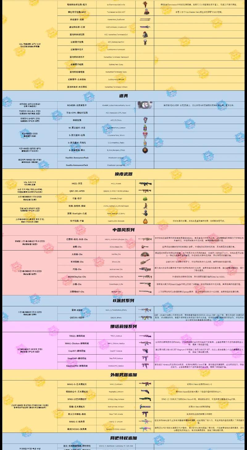 CF北部区服数量及各区收费标准是什么？-第3张图片-西柚游戏