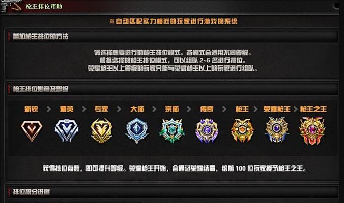 穿越火线赏金模式的等级限制是多少？达到限制后有何变化？-第1张图片-西柚游戏