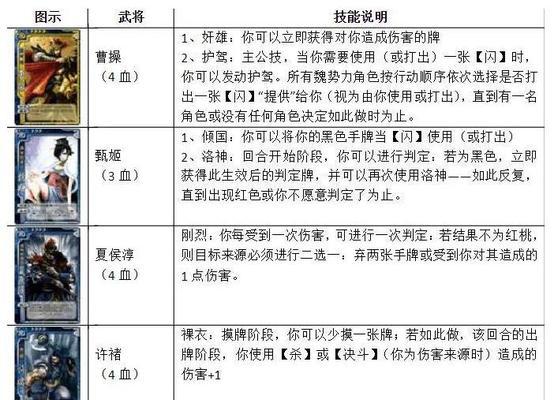 三国杀如何计算角色回会登场？登场规则是什么？-第2张图片-西柚游戏