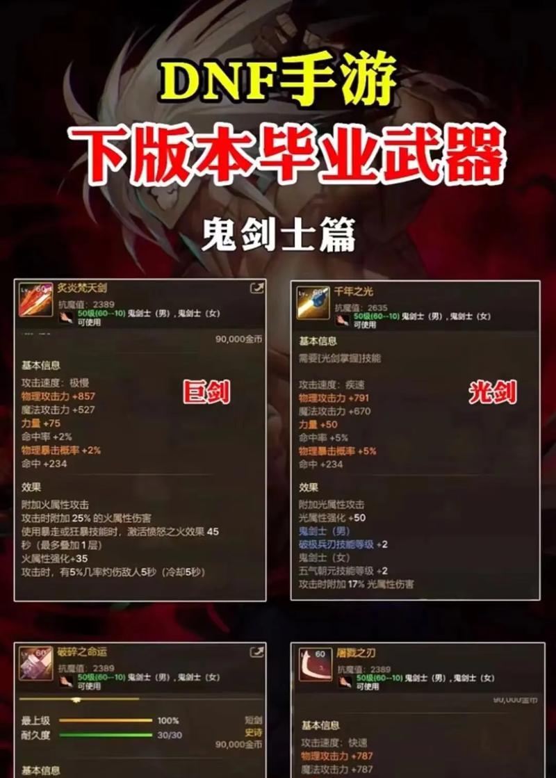 dnf辅助装备穿戴方法是什么？-第2张图片-西柚游戏