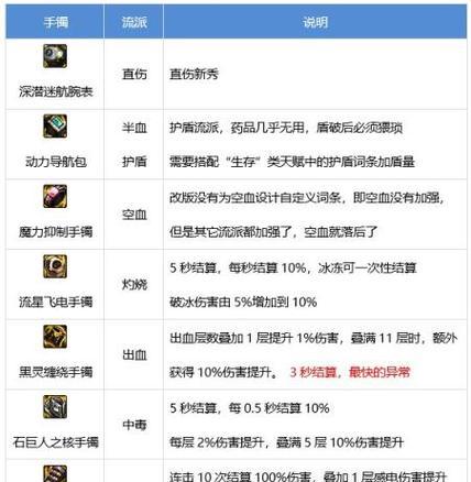 dnf剑帝传说装备套装推荐是什么？如何搭配更有效？-第3张图片-西柚游戏
