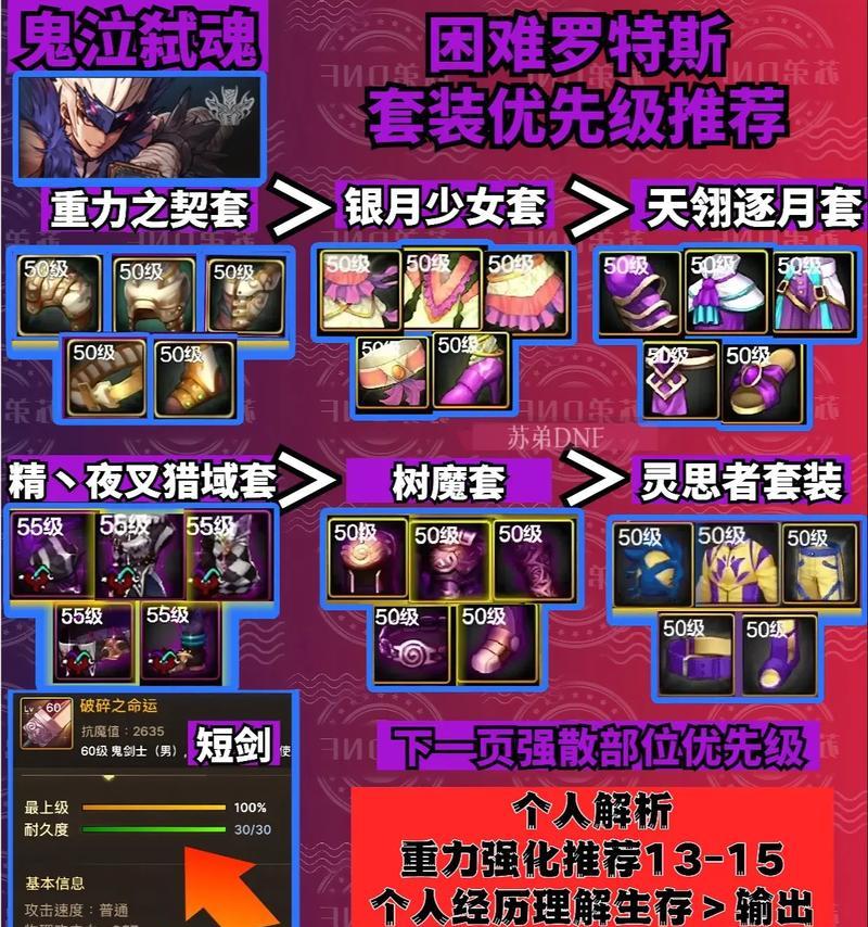 地下城装备属性如何解读？-第1张图片-西柚游戏