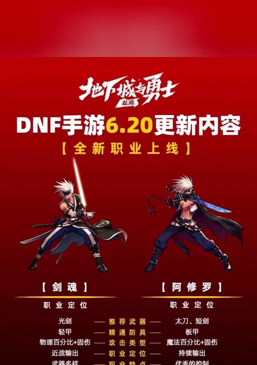 dnf远征活动何时开启？参与远征活动需要准备什么？-第2张图片-西柚游戏