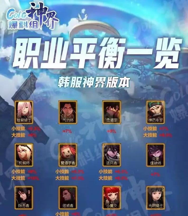 dnf什么是职业平衡？职业平衡对游戏的影响和调整策略？-第1张图片-西柚游戏