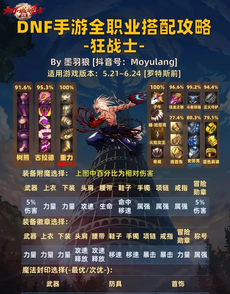 DNF低等级角色如何转职？转职的条件和步骤是什么？-第2张图片-西柚游戏