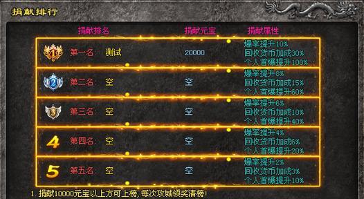 地下城端游公会资金捐献流程是什么？捐献后有什么好处？-第2张图片-西柚游戏