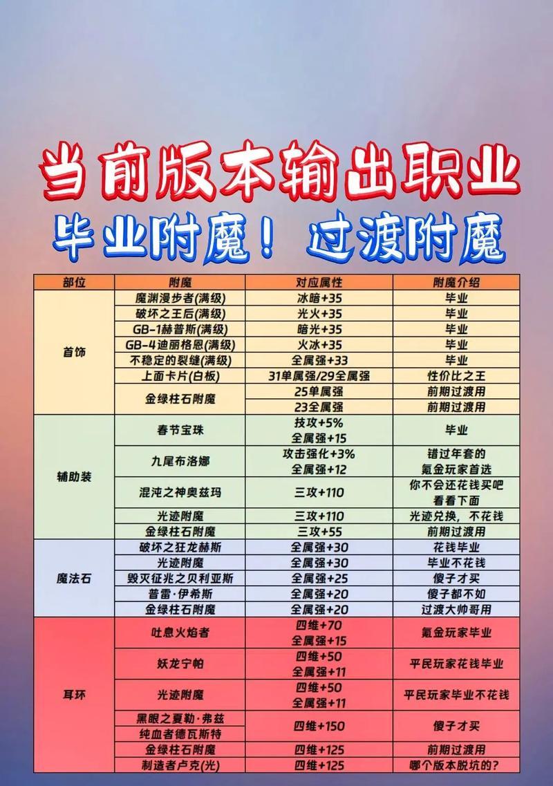 dnf称号宝珠怎么获得？哪些称号宝珠最值得拥有？-第3张图片-西柚游戏