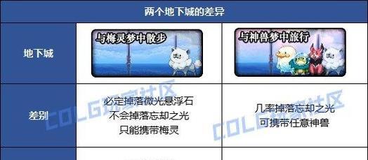 dnf刷牛副本掉落物品？如何提高稀有物品掉落率？-第3张图片-西柚游戏