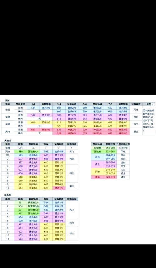 dnf刷牛副本掉落物品？如何提高稀有物品掉落率？-第2张图片-西柚游戏