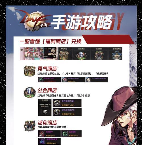 dnf大教堂货币如何兑换？兑换流程是什么？-第1张图片-西柚游戏