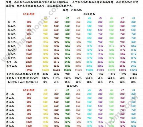 CF英雄礼包价格是多少？-第2张图片-西柚游戏