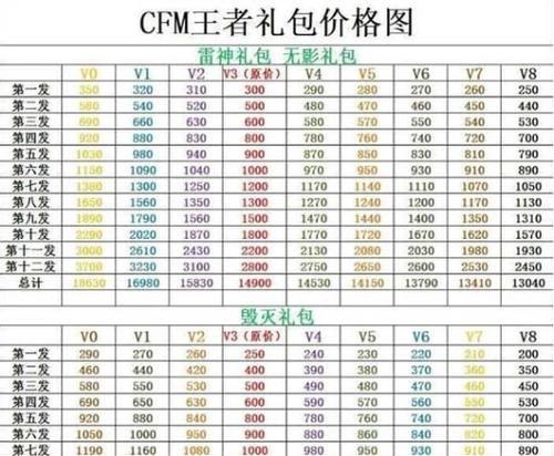 CF英雄礼包价格是多少？-第3张图片-西柚游戏