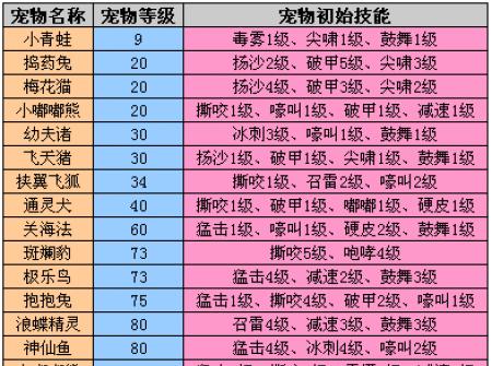 完美世界生存技能书如何获得？获取途径有哪些？-第2张图片-西柚游戏