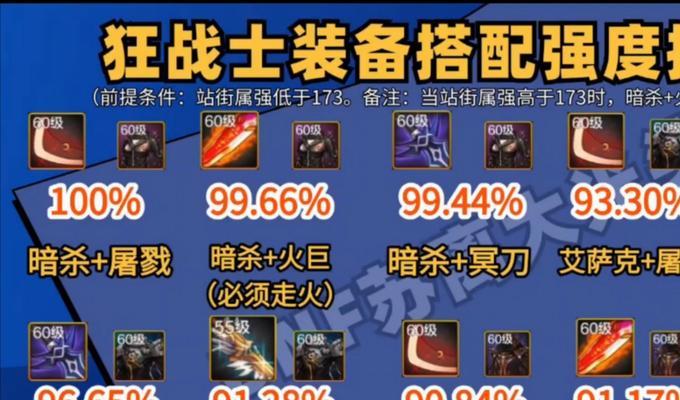 地下城最强武器和防具的选择标准是什么？如何获取？-第2张图片-西柚游戏
