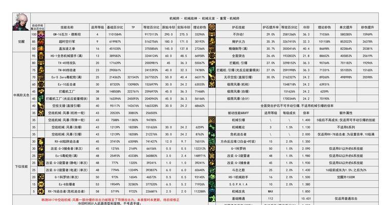 DNF黑曜神属于哪个职业？黑曜神的职业特点是什么？-第3张图片-西柚游戏