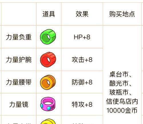 紫光精灵蛋个体值怎么看？-第2张图片-西柚游戏