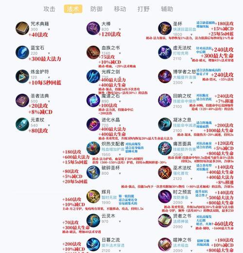 王者装备获取途径有哪些？如何快速集齐？-第3张图片-西柚游戏