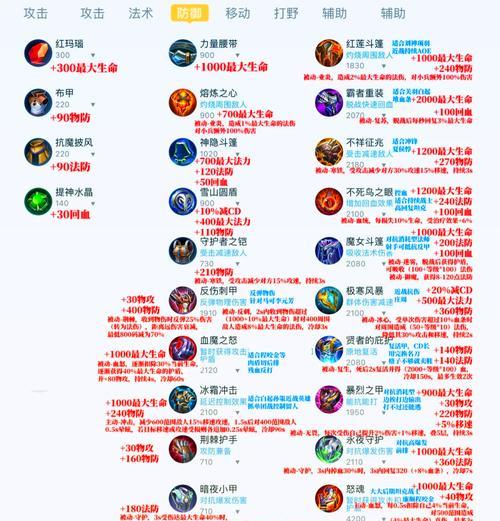 王者装备获取途径有哪些？如何快速集齐？-第2张图片-西柚游戏