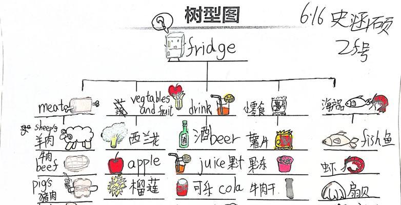 部落冲突的树是如何形成的？形成过程中需要注意什么？-第2张图片-西柚游戏